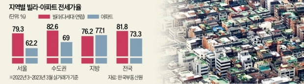 오늘부터 '깡통전세' 보증보험 가입 못한다 오늘부터 '깡통전세' 보증보험 가입 못한다