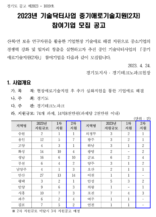 [경기] 2023년 2차 기술닥터사업 중기애로기술지원 참여기업 모집 공고