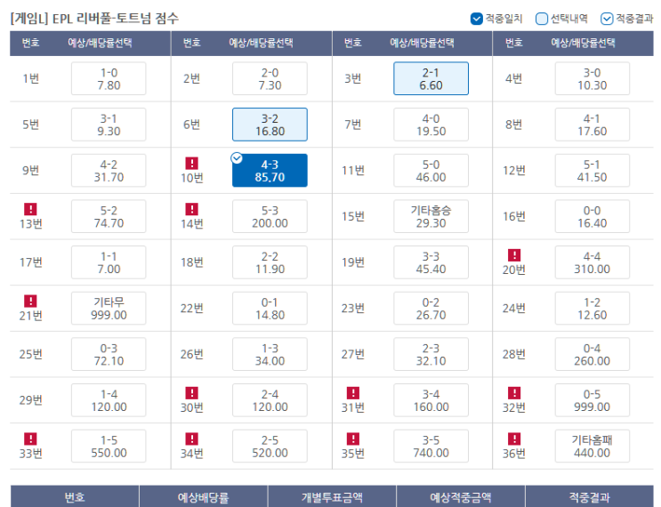 프로토 재미 못 본 주말 적중 몇장 프로토 재미 못 본 주말 적중 몇장