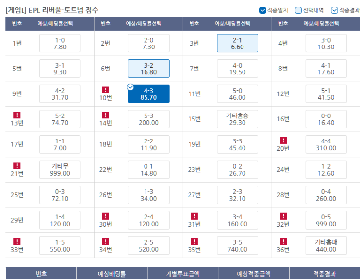 프로토 재미 못 본 주말 적중 몇장