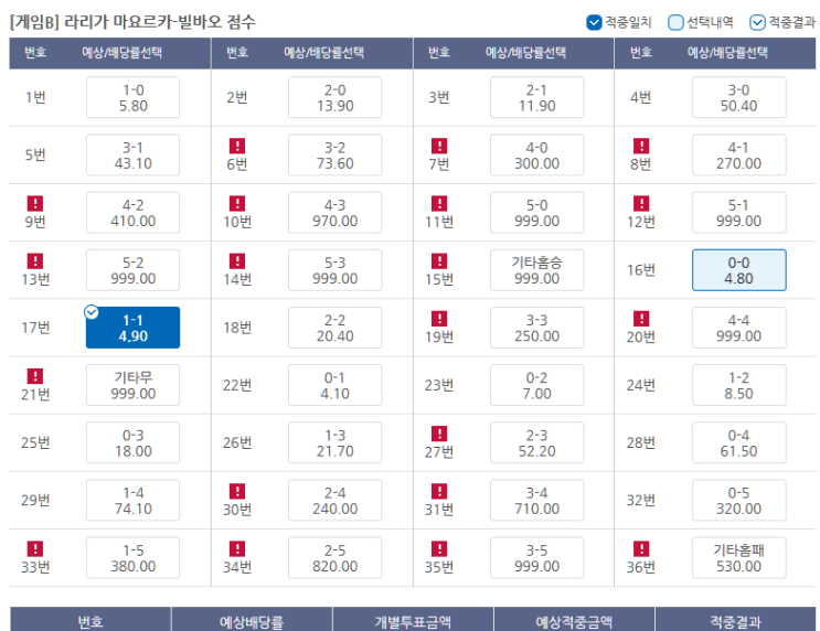 프로토 5월 첫날 경기 적중 프로토 5월 첫날 경기 적중
