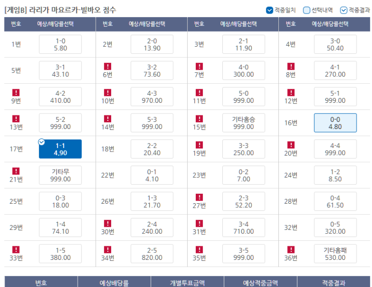 프로토 5월 첫날 경기 적중