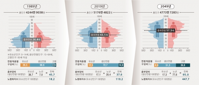 “나 죽으면 보험금 탈 가족 없어” 종신보험, 인구와 함께 사라지다