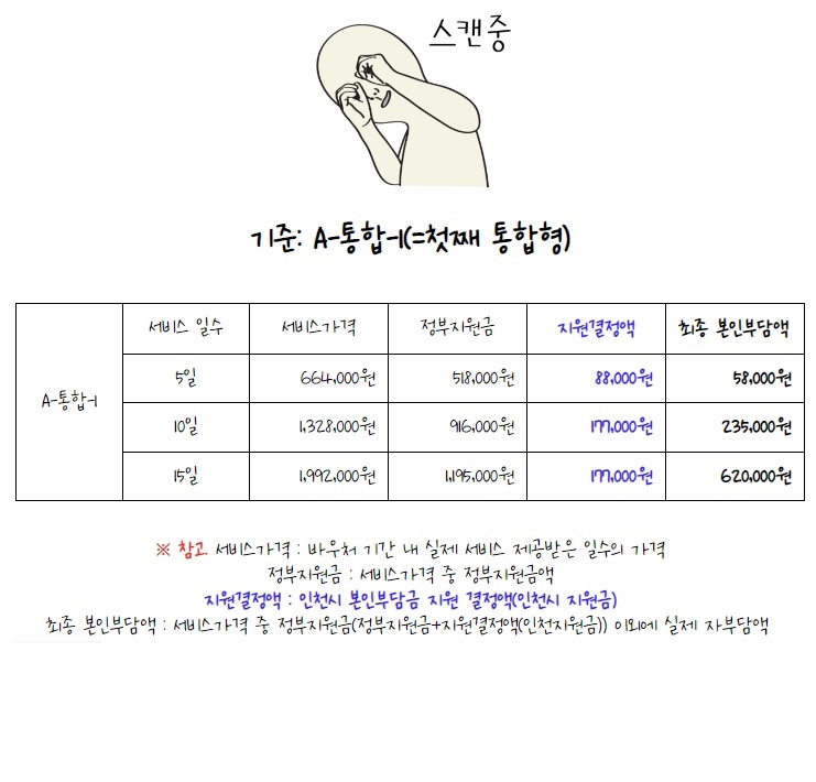  산모신생아 건강관리 서비스 본인부담금 일부 지원사업(=인천시 지원금) - 인천시 보건소
