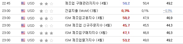  제조업 지수 팔표 이후 비트코인 급락/ 원인은?