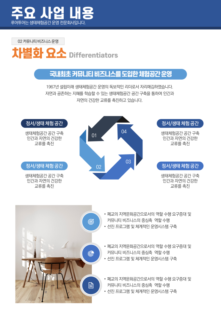  ppt디자인 진행- 제안서 발표용 강의용 파워포인트 디자인