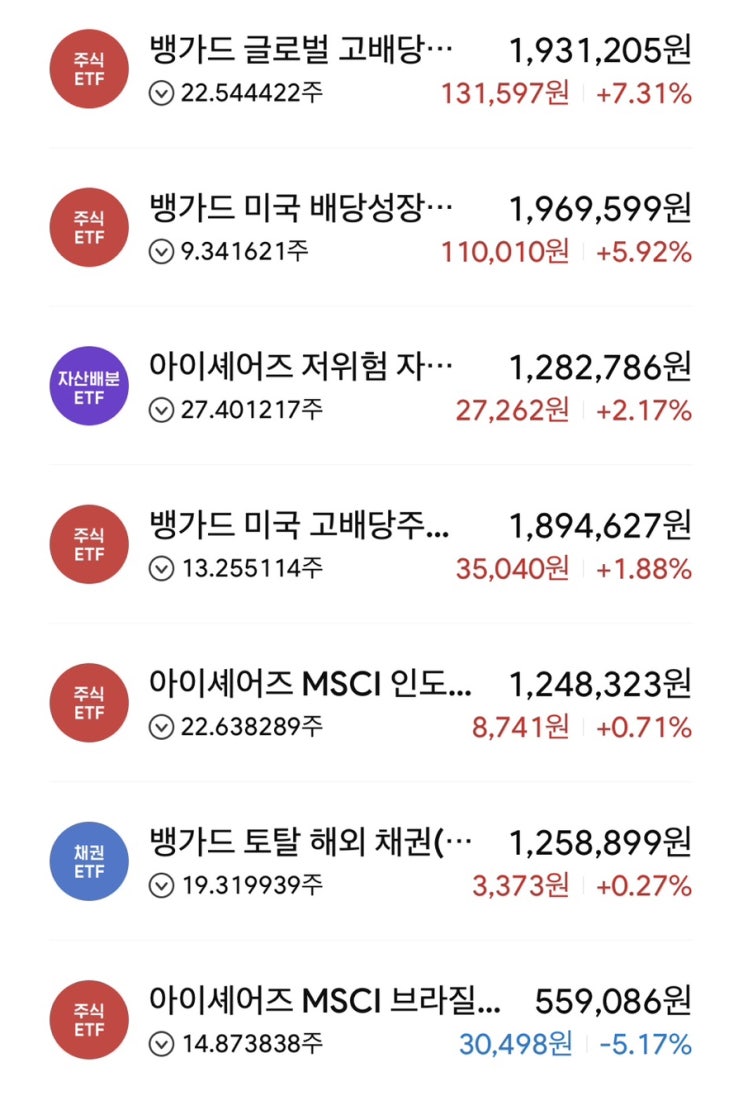  미니스탁(한국투자증권) 4월1일 잔고현황