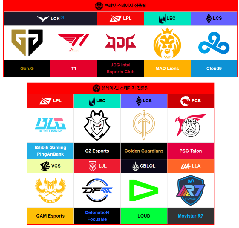 오늘부터 MSI, 2023 LOL 미드 시즌 인비테이셔널 시작 ! 리그 오브 레전드, 롤의 챔피언스리그 !
