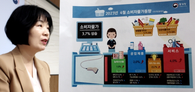  4월 물가 3.7%↑ 14개월만에 3%