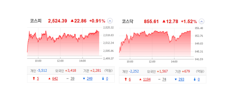 국내 주식 장마감 정리 특징주_23.05.02 (애경케미칼/바이오니아/자이글/엔투텍/이녹스첨단소재) 국내 주식 장마감 정리 특징주_23.05.02 (애경케미칼/바이오니아/자이글/엔투텍/이녹스첨단소재)