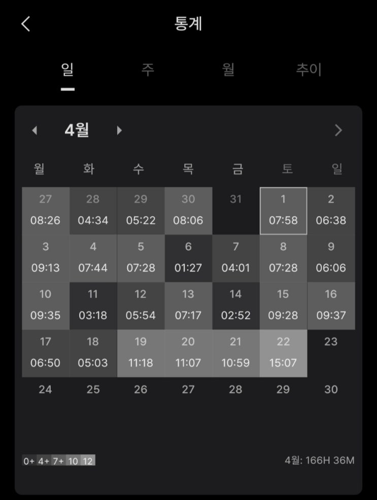  [4월의 열품타]