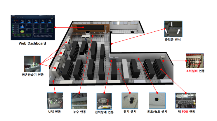  [코스모이앤지]DATA CENTER 모니터링 시스템 FMS #7