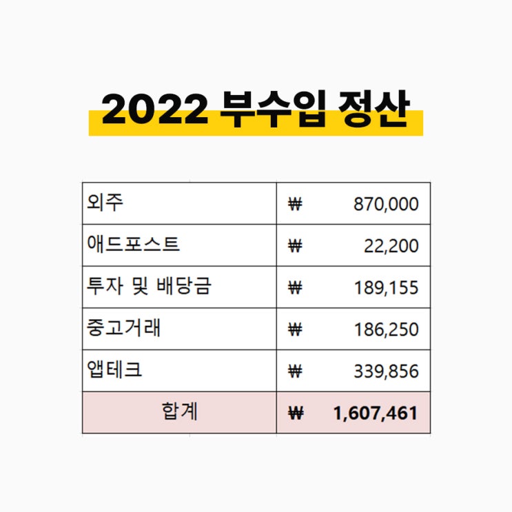 2022년 부수입 정산 : 160만원 (앱테크, 애드포스트, 중고거래, 투자)