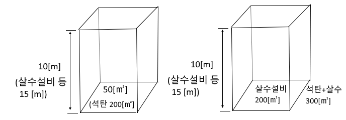 소방기본법 시행령 및 시행규칙 소방기본법 시행령 및 시행규칙