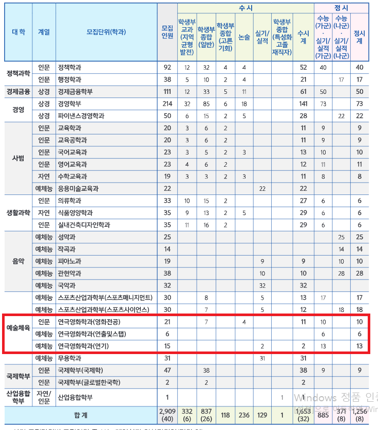 연극영화과 순위 대학 진학을 고민하고 있다면? : 네이버 블로그