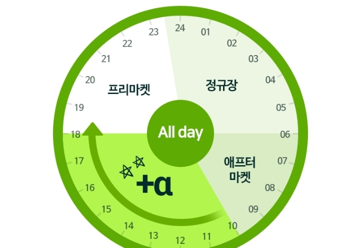  [나무증권] 미국주식 24시간 주문유형 자동구분 기능