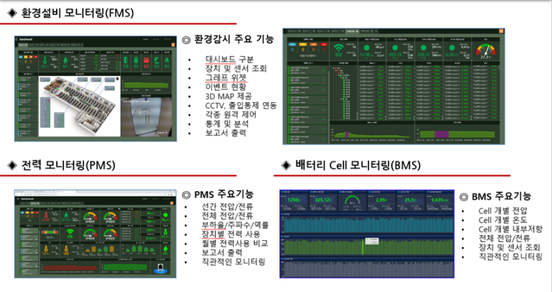 [코스모이앤지]DATA CENTER 모니터링 시스템 FMS #7 : 네이버 블로그