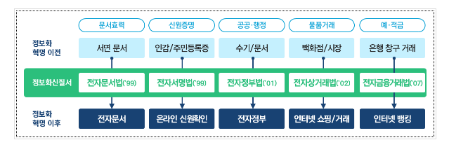 디지털 모범국가로서 『새로운 디지털 질서』 만든다 디지털 모범국가로서 『새로운 디지털 질서』 만든다
