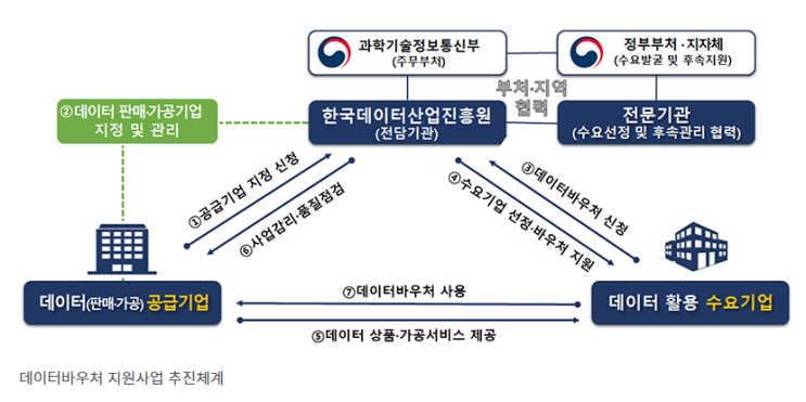 올해 데이터바우처 지원 894억원, 지역·청년기업에 집중 올해 데이터바우처 지원 894억원, 지역·청년기업에 집중
