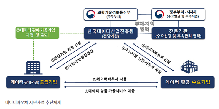 올해 데이터바우처 지원 894억원, 지역·청년기업에 집중