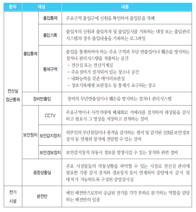  중, 소규모 전산실 공사 구축 표준화 방안 제안 #1