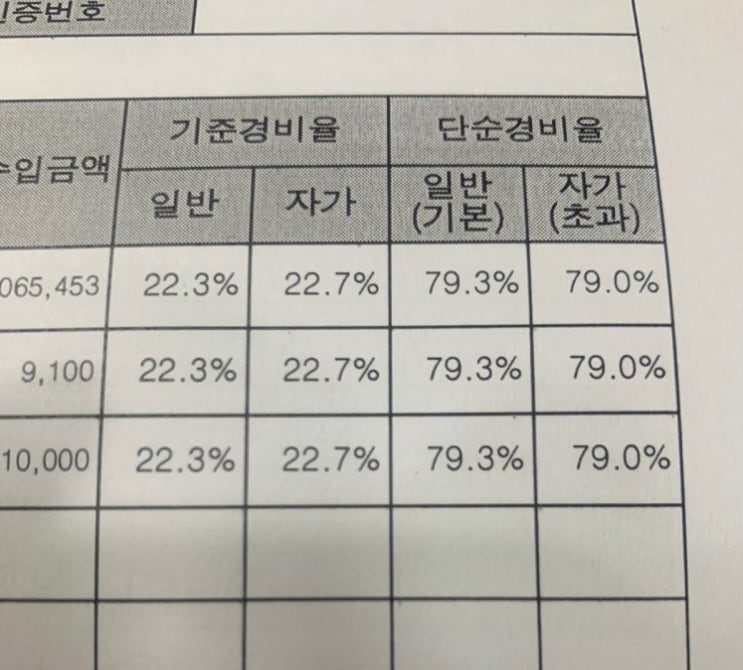  종합소득세 환급 ㅣ간편장부대상자 기준경비율 환급