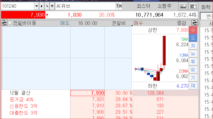 씨큐브 주가차트 "페라이트 테마" 씨큐브 주가차트 "페라이트 테마"