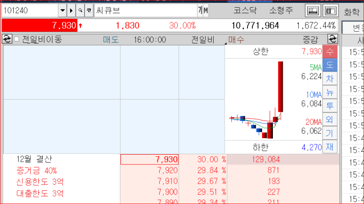 씨큐브 주가차트 "페라이트 테마"