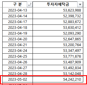 2023-05-03 현황 2023-05-03 현황