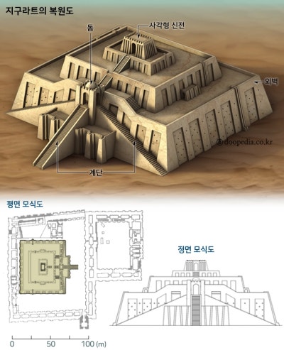 수메르 문명 남부 메소포타미아 지구라트 유적 역사 유래 위치,쾨베클리 테베 -최초 설형 쐐기문자,길가메시-우바이드기,우르크기 ...