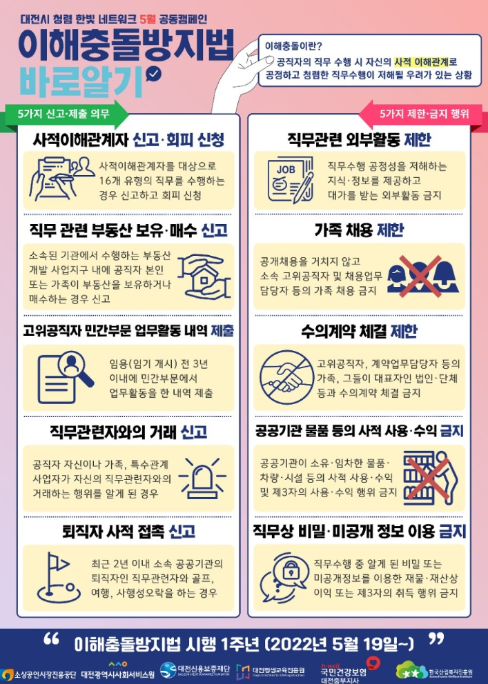  5월 공동캠페인 이해충돌방지법 바로알기
