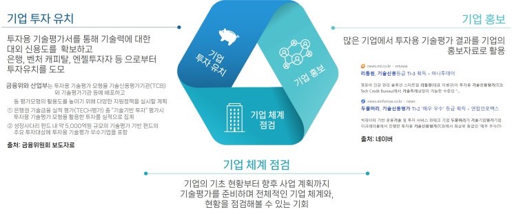  투자용 기술평가 컨설팅 서비스