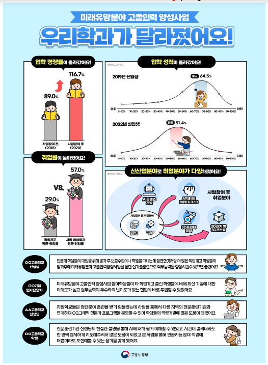 신기술 직업훈련으로 직업계고 재도약 신기술 직업훈련으로 직업계고 재도약