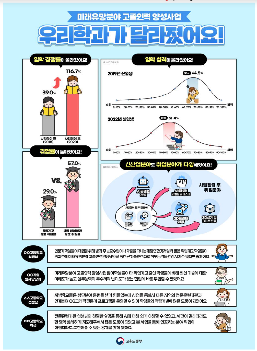 신기술 직업훈련으로 직업계고 재도약