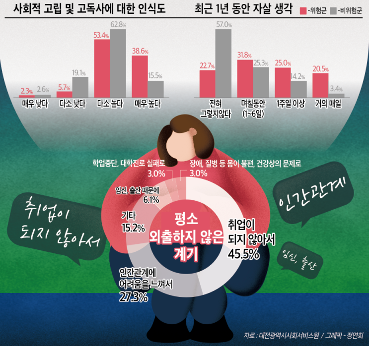 함께 살고 싶지만 나 혼자 산다 함께 살고 싶지만 나 혼자 산다