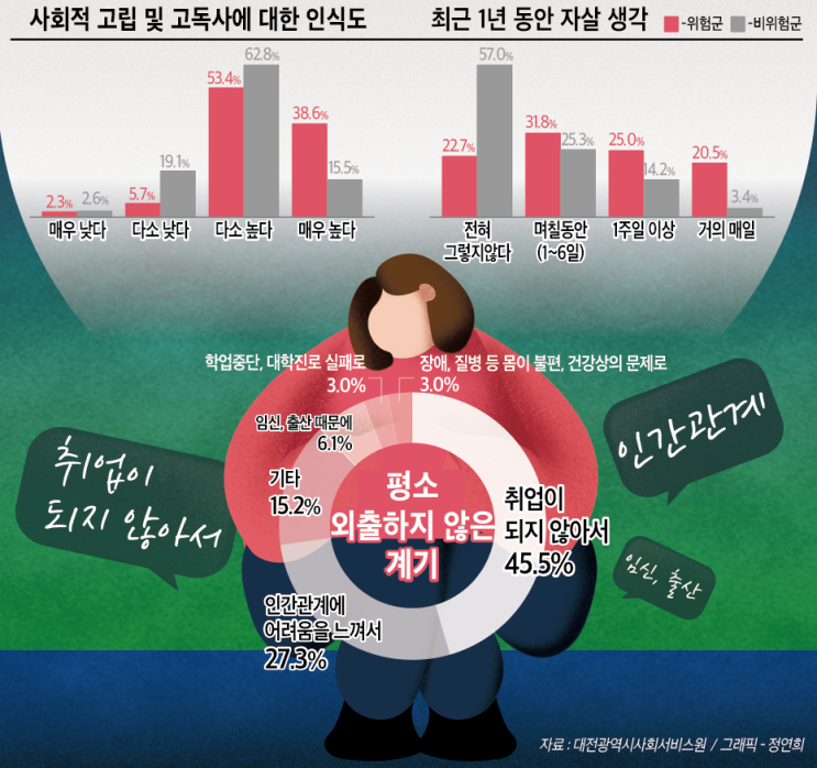 함께 살고 싶지만 나 혼자 산다