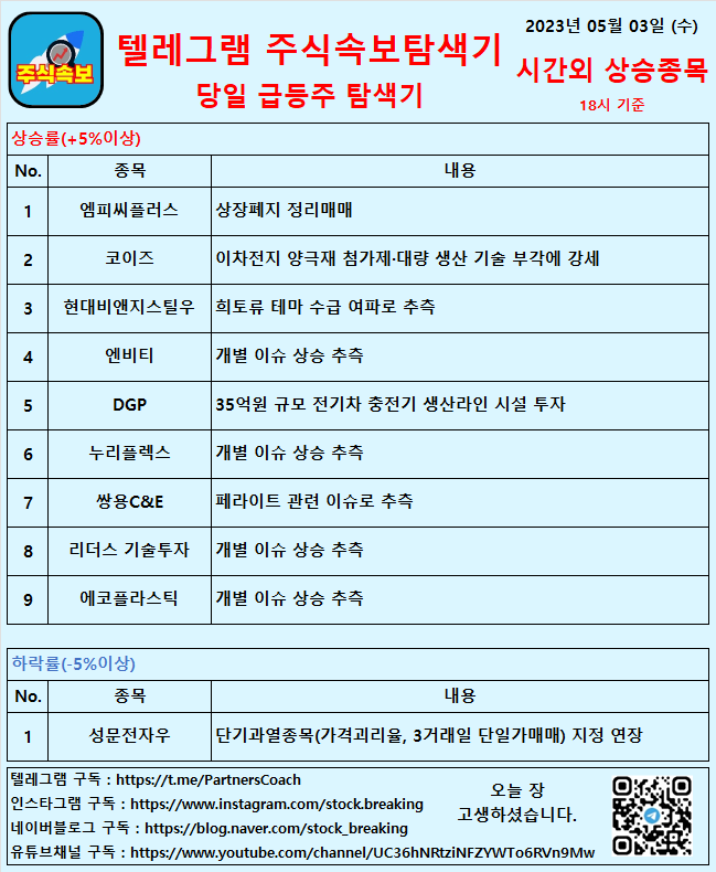  2023년 05월 03일 (수) 시간외상승종목