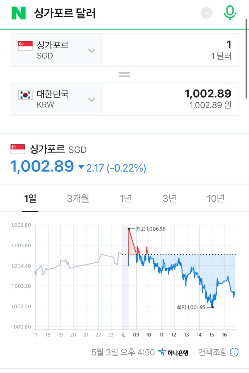 싱가포르 현지에서 환전하는 법(feat. 싱가포르달러 환율이 미쳤어요!) : 네이버 블로그