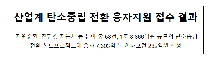 산업계 탄소중립 전환 융자지원 접수 결과 산업계 탄소중립 전환 융자지원 접수 결과