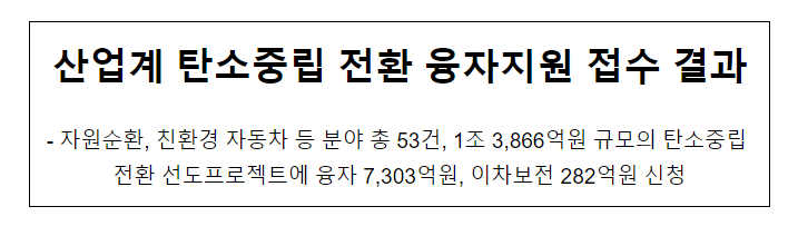 산업계 탄소중립 전환 융자지원 접수 결과