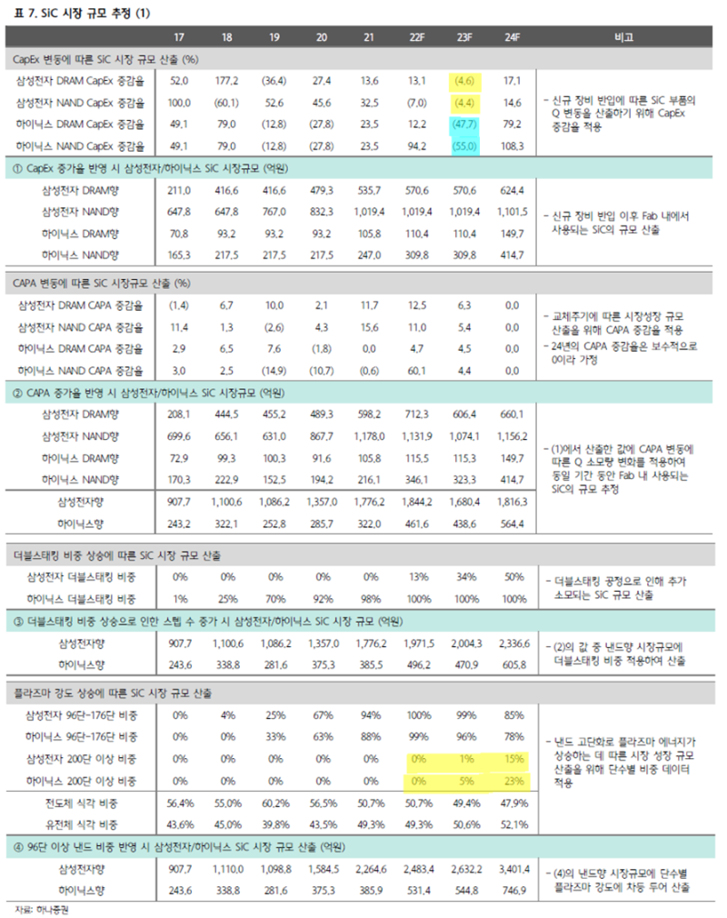 와이아이케이- 국내유일 웨이퍼 EDS 테스터 : 네이버 블로그