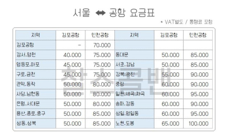 제주골뱅이 제주도를 지금 출발하고 싶다면? 여행지 추천