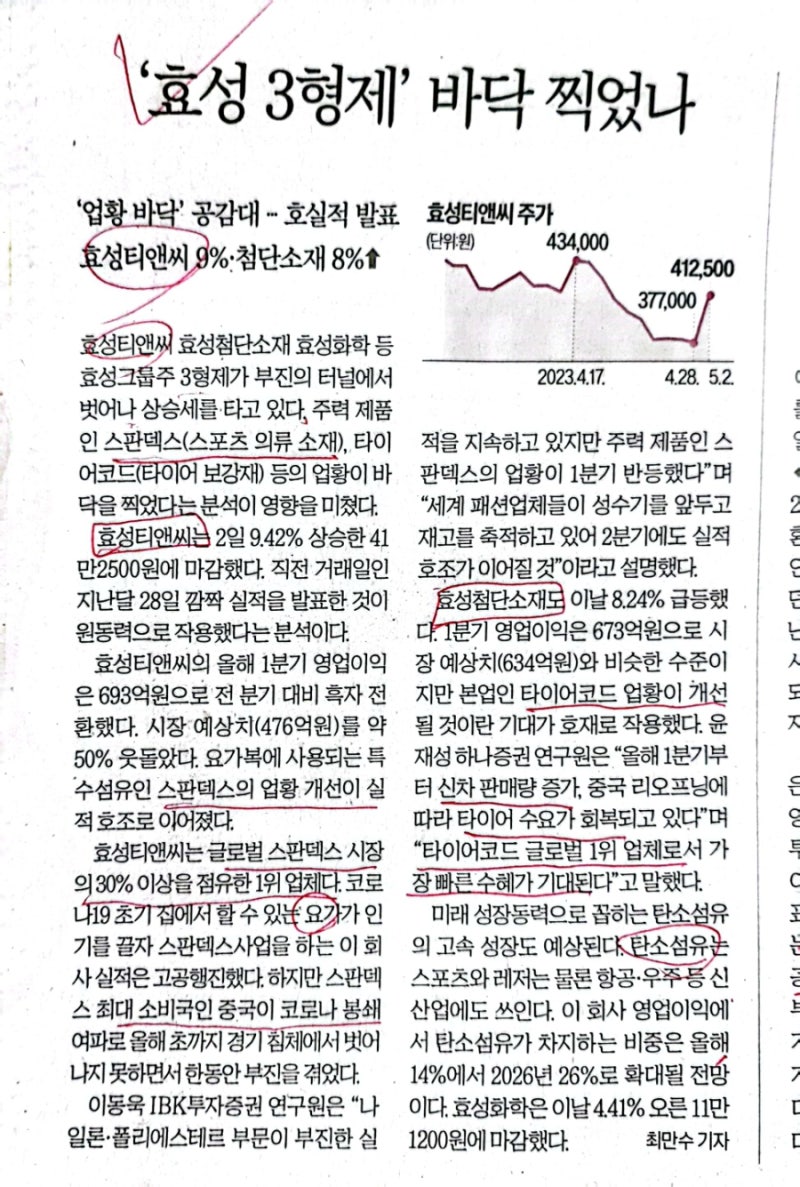 효성티앤씨 주가 흐름과 배당수익률 : 네이버 블로그