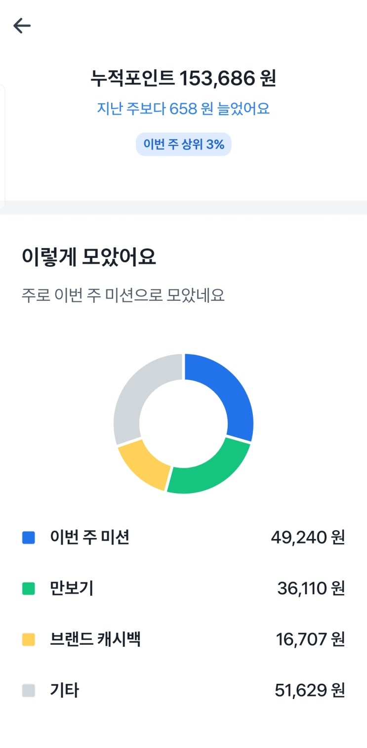  토스로 돈 버는 법! 토스 포인트 적립일지 (누적 15만 원 달성!)
