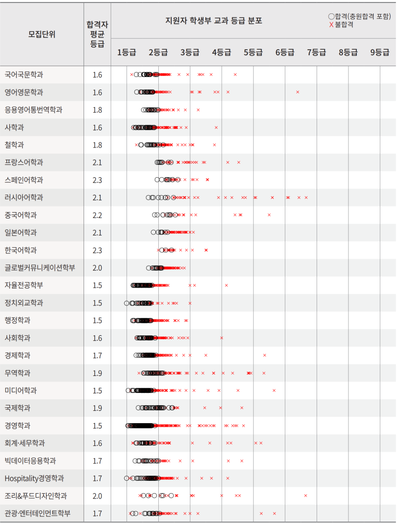 2023 경희대 수시등급 입결 내신_경희대학교 입시결과 : 네이버 블로그 2023 경희대 수시등급 입결 내신_경희대학교 입시결과 : 네이버 블로그