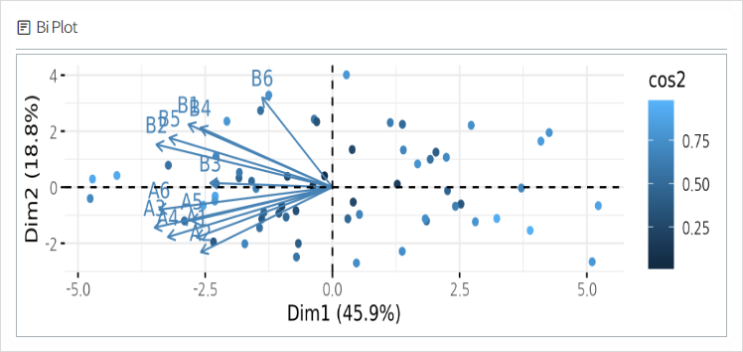 [개념편] 요인분석(Factor analysis) 이것만 알고가자! - 고유값, 인자분석, 요인점수, 노코드분석