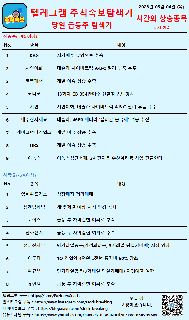  2023년 05월 04일 (목) 시간외상승종목