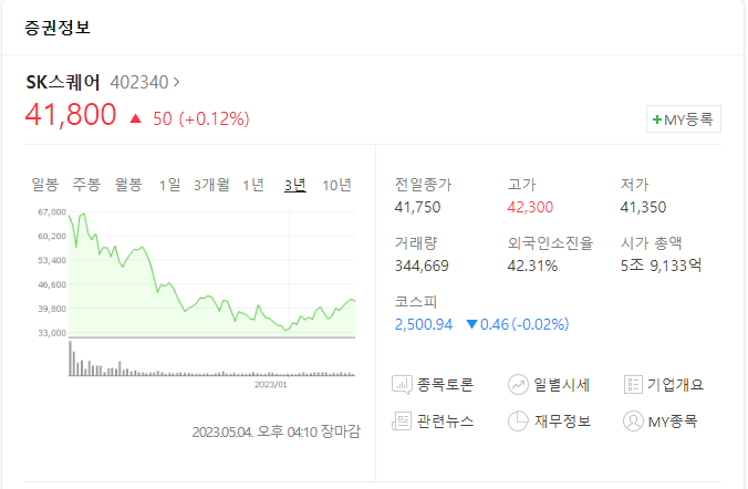  23.05.04 오늘관심종목 / 시총TOPs /(SK스퀘어 -투자의 귀재 Sk스퀘어는 환원도 진심이다 .목표주가 58,000원)
