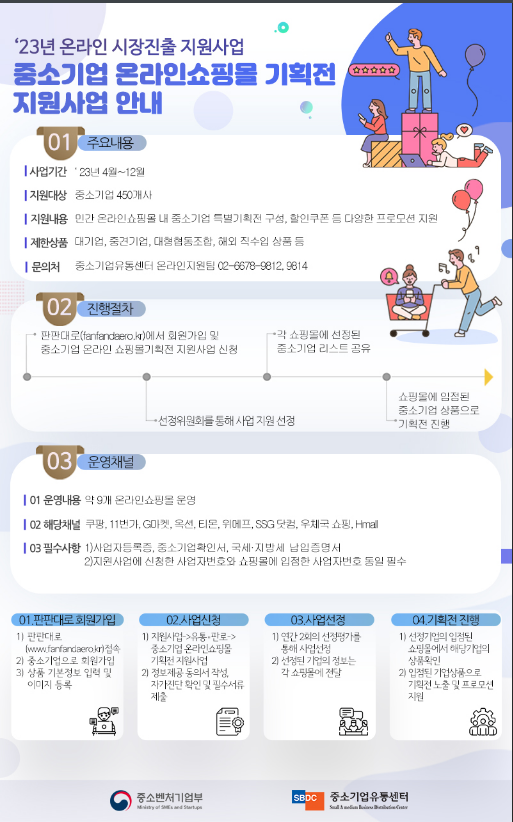 2023년 2차 중소기업 온라인쇼핑몰기획전 모집 공고(온라인 시장진출 지원사업) 2023년 2차 중소기업 온라인쇼핑몰기획전 모집 공고(온라인 시장진출 지원사업)