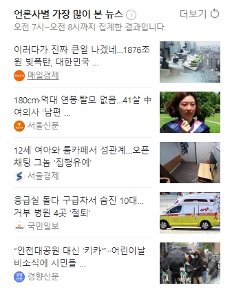 뉴스 속보 美 기준금리 0.25%P 또 올려 韓美 금리차 1.75%P로... 